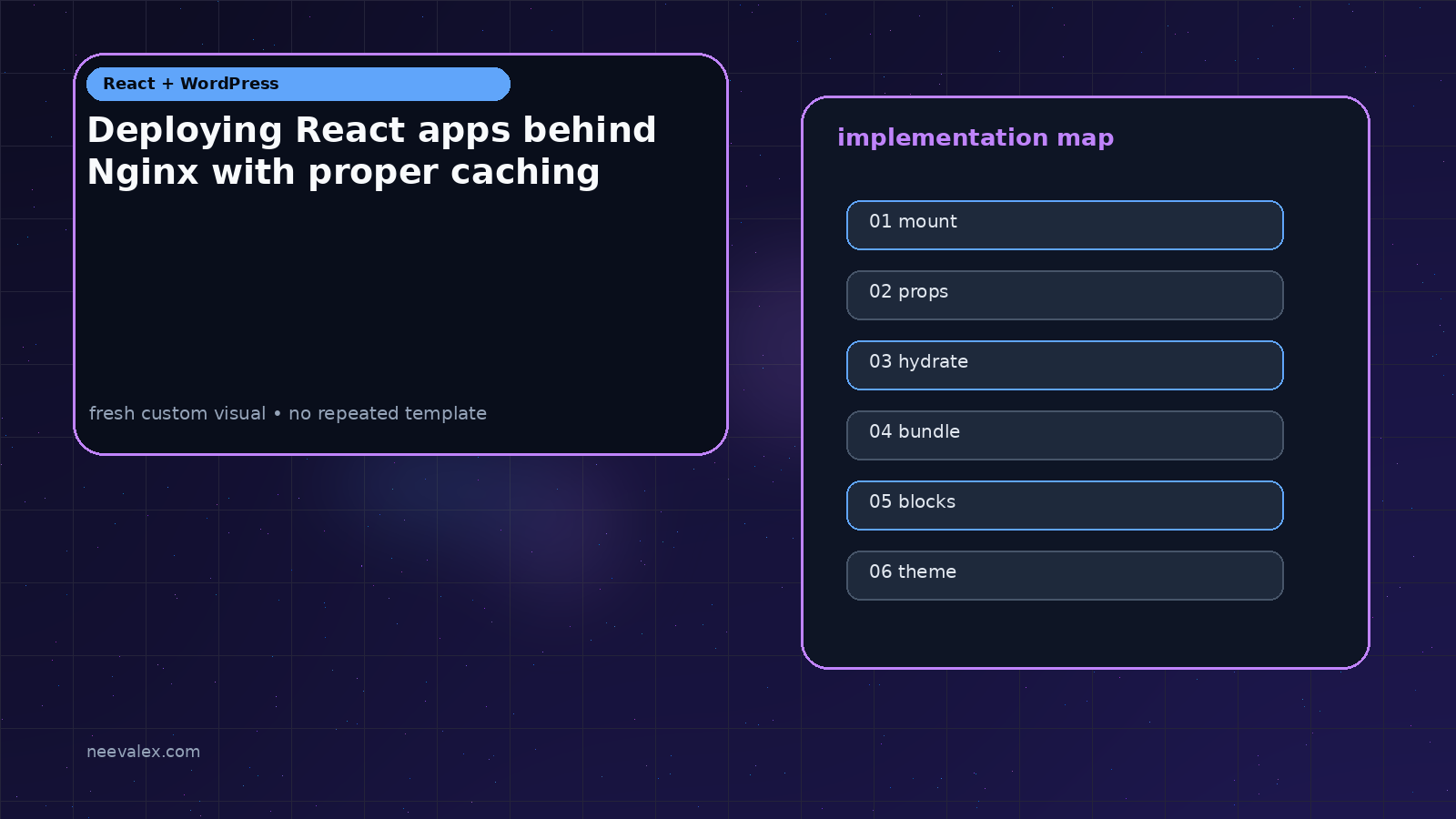 Visual example for Deploying React apps behind Nginx with proper caching