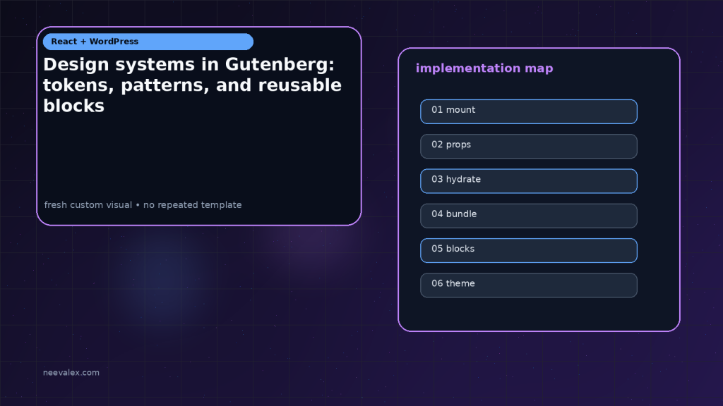 Generated visual related to Design systems in Gutenberg: tokens, patterns, and reusable blocks