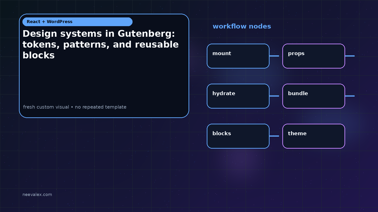 Visual example for Design systems in Gutenberg: tokens, patterns, and reusable blocks