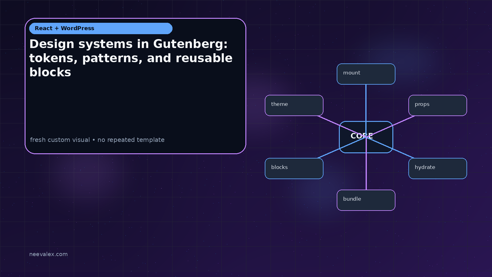 Workflow illustration for Design systems in Gutenberg: tokens, patterns, and reusable blocks