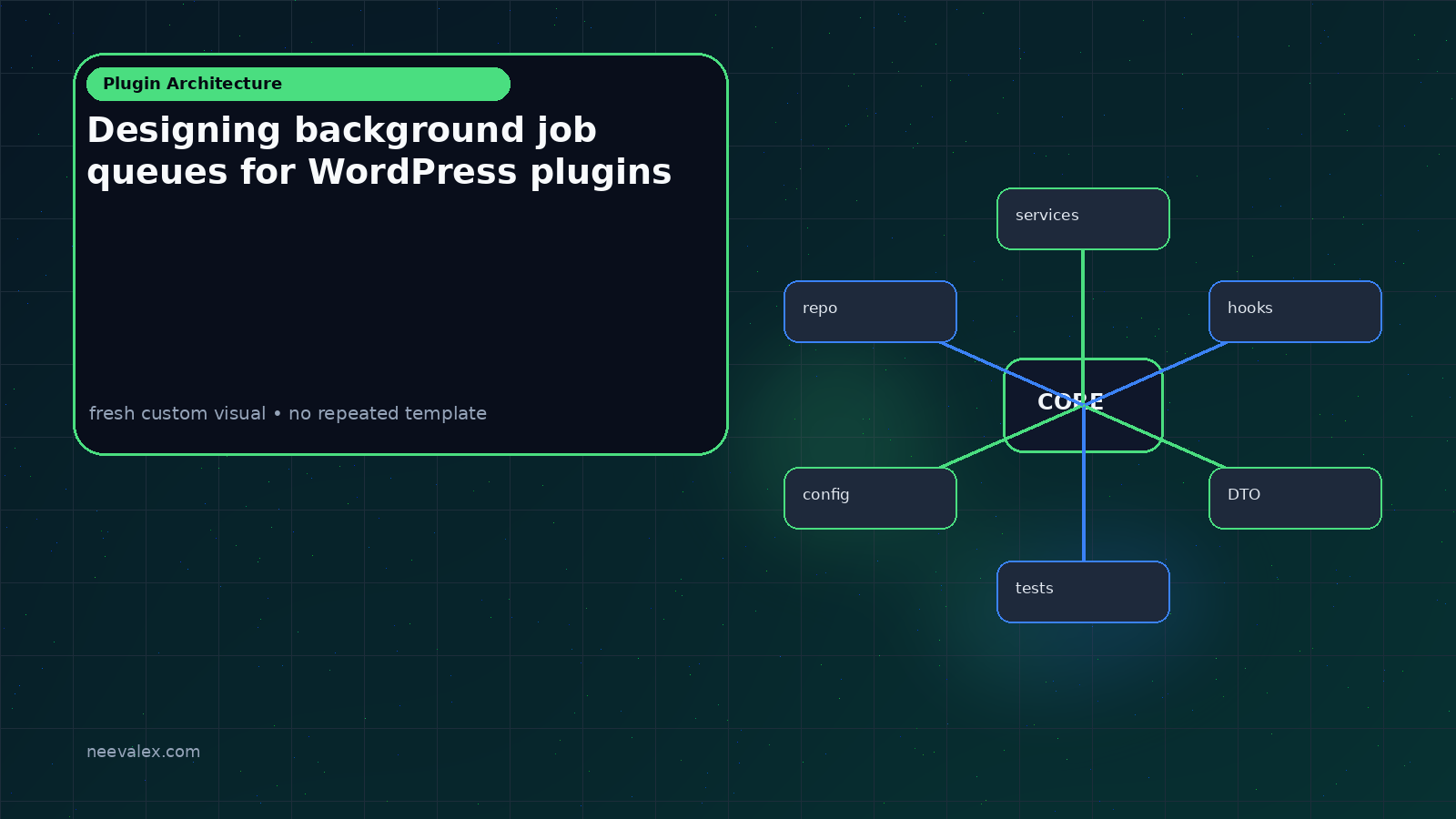 Designing background job queues for WordPress plugins