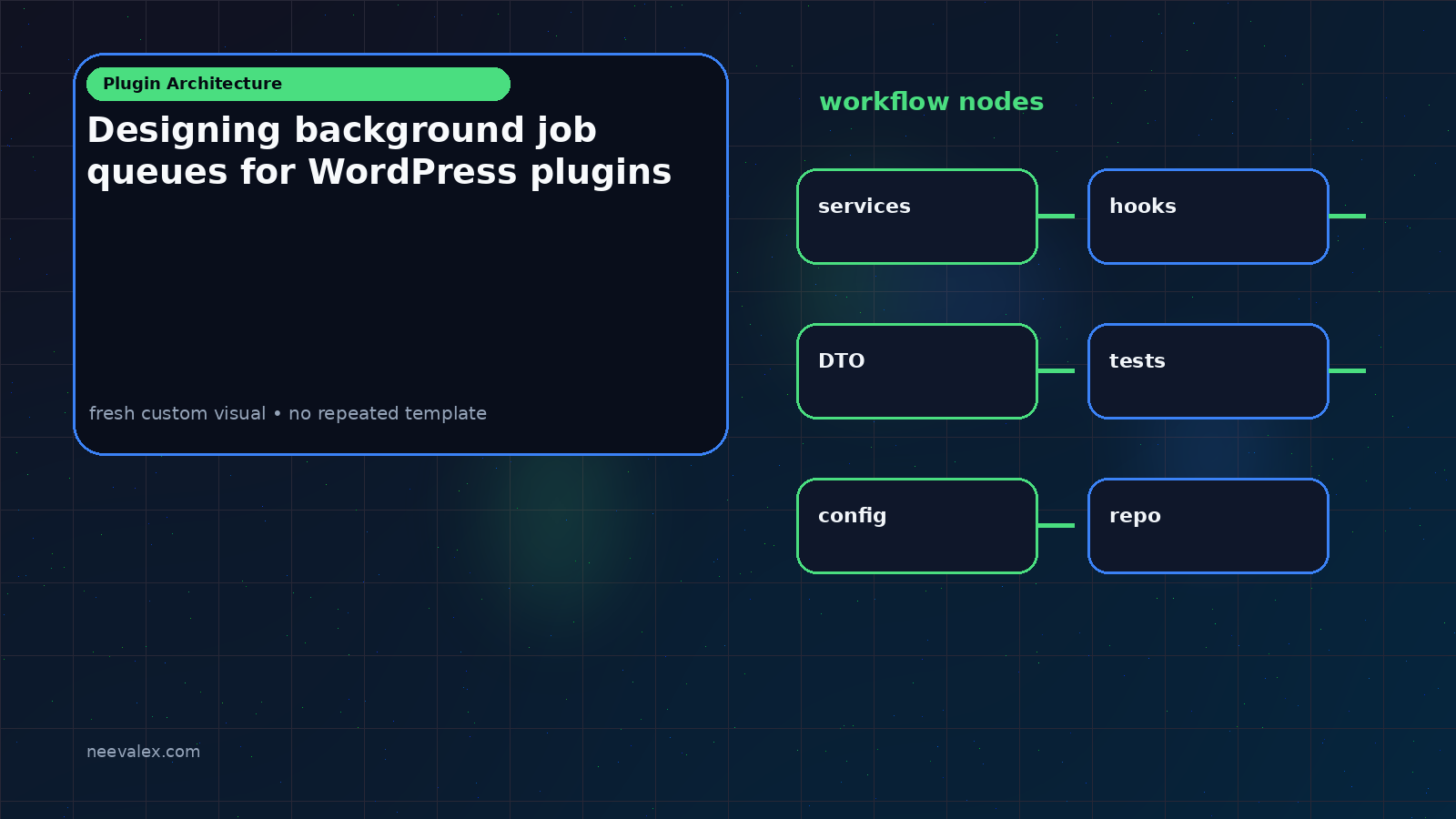 Visual example for Designing background job queues for WordPress plugins