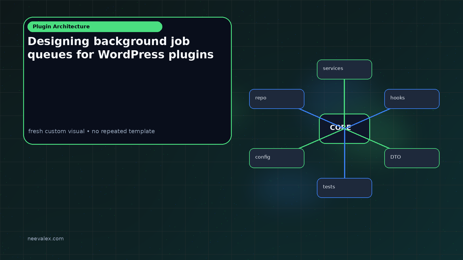 Visual example for Designing background job queues for WordPress plugins