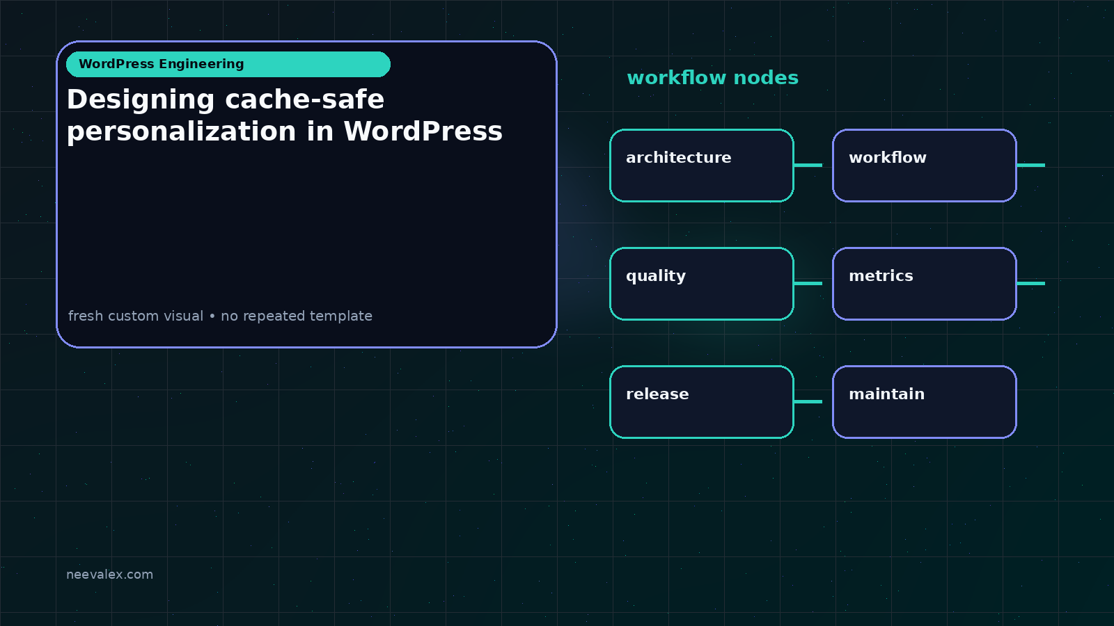 Workflow illustration for Designing cache-safe personalization in WordPress