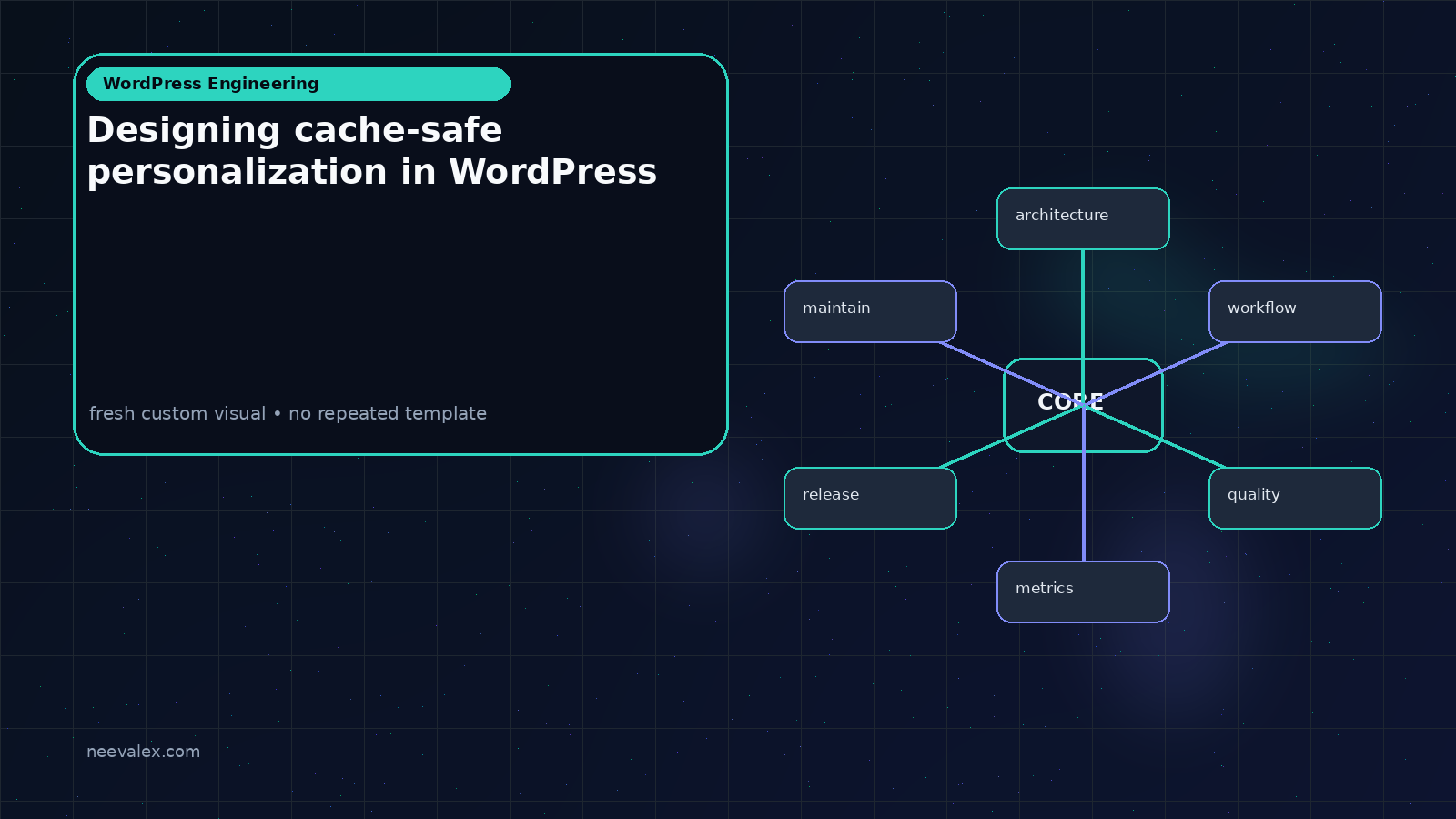 Visual example for Designing cache-safe personalization in WordPress