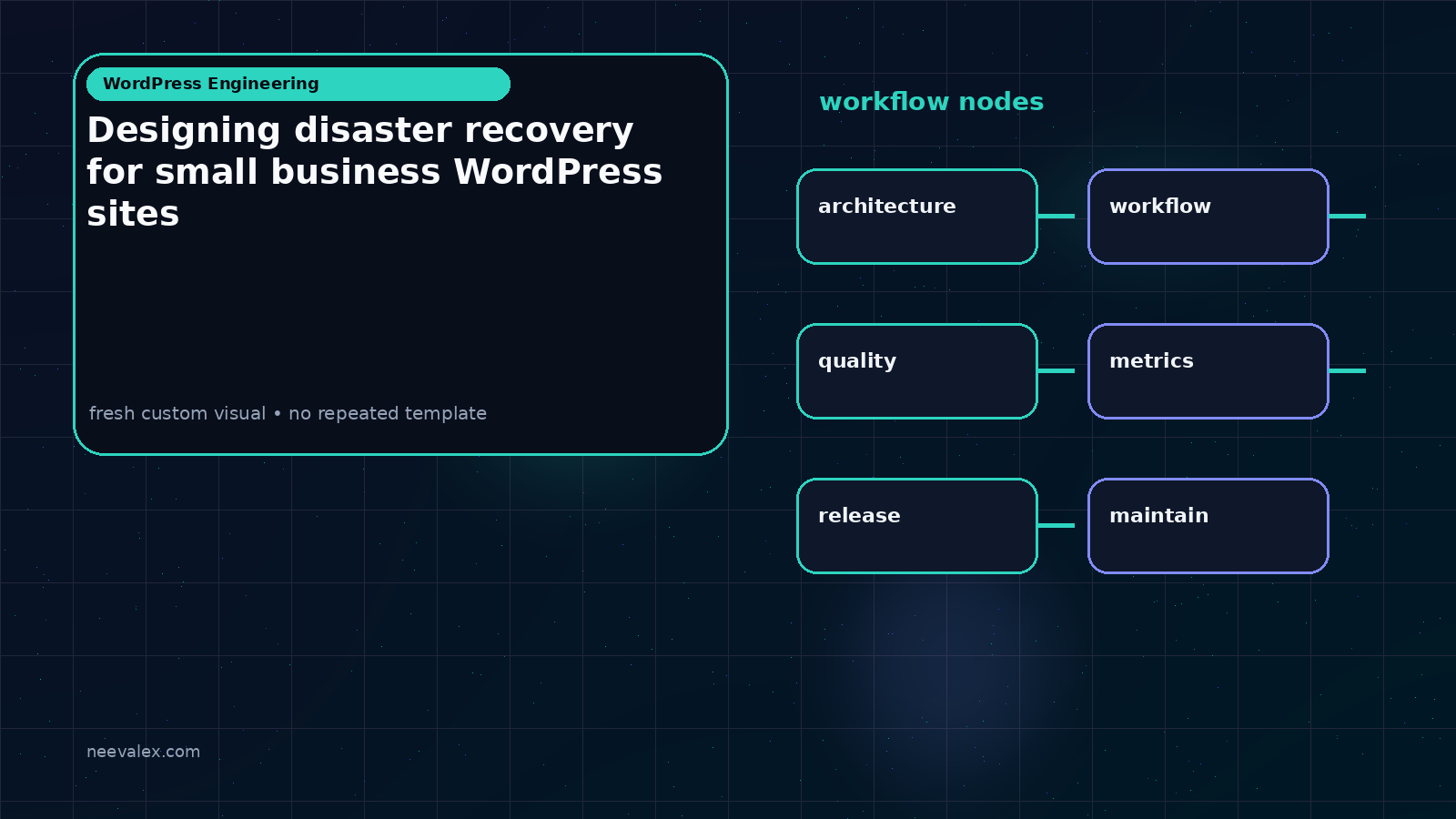Visual example for Designing disaster recovery for small business WordPress sites