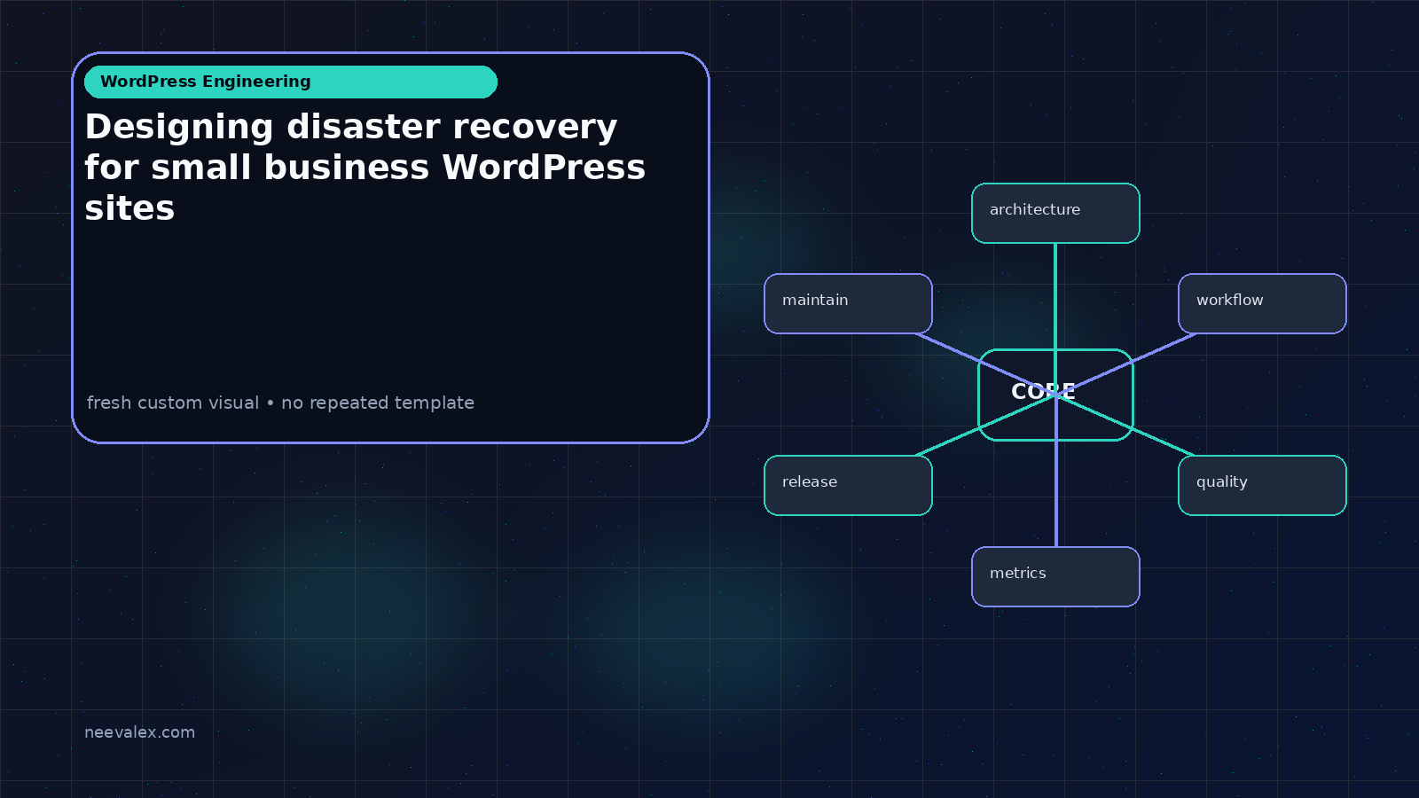 Workflow illustration for Designing disaster recovery for small business WordPress sites