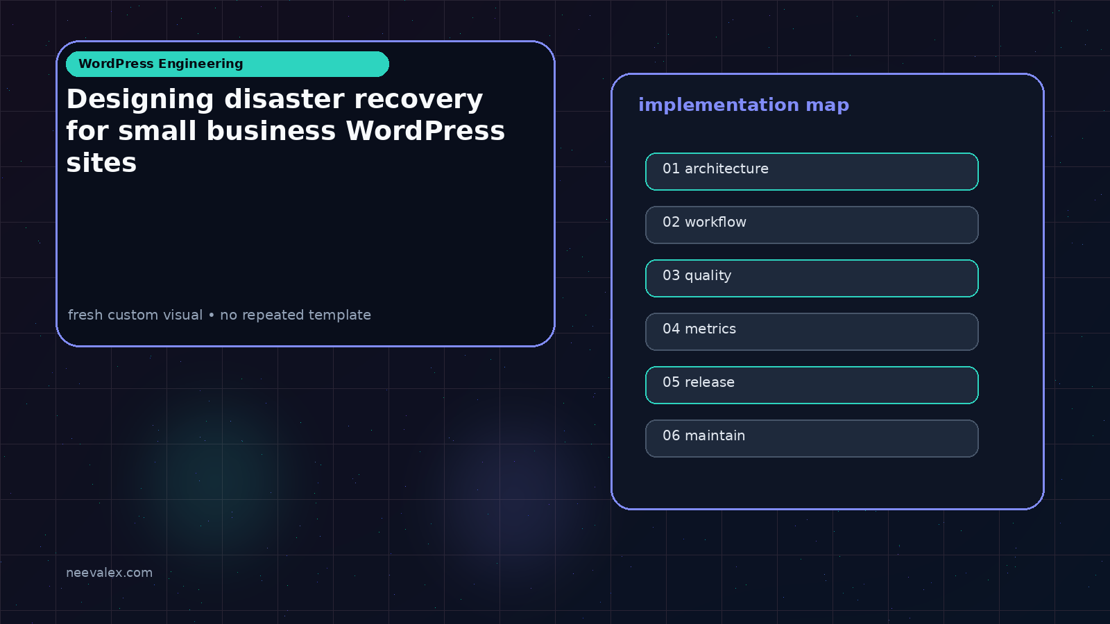 Visual example for Designing disaster recovery for small business WordPress sites