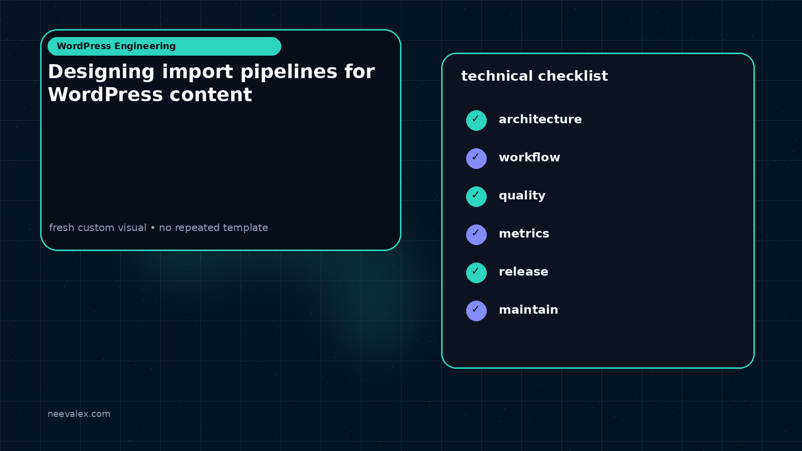 Visual example for Designing import pipelines for WordPress content