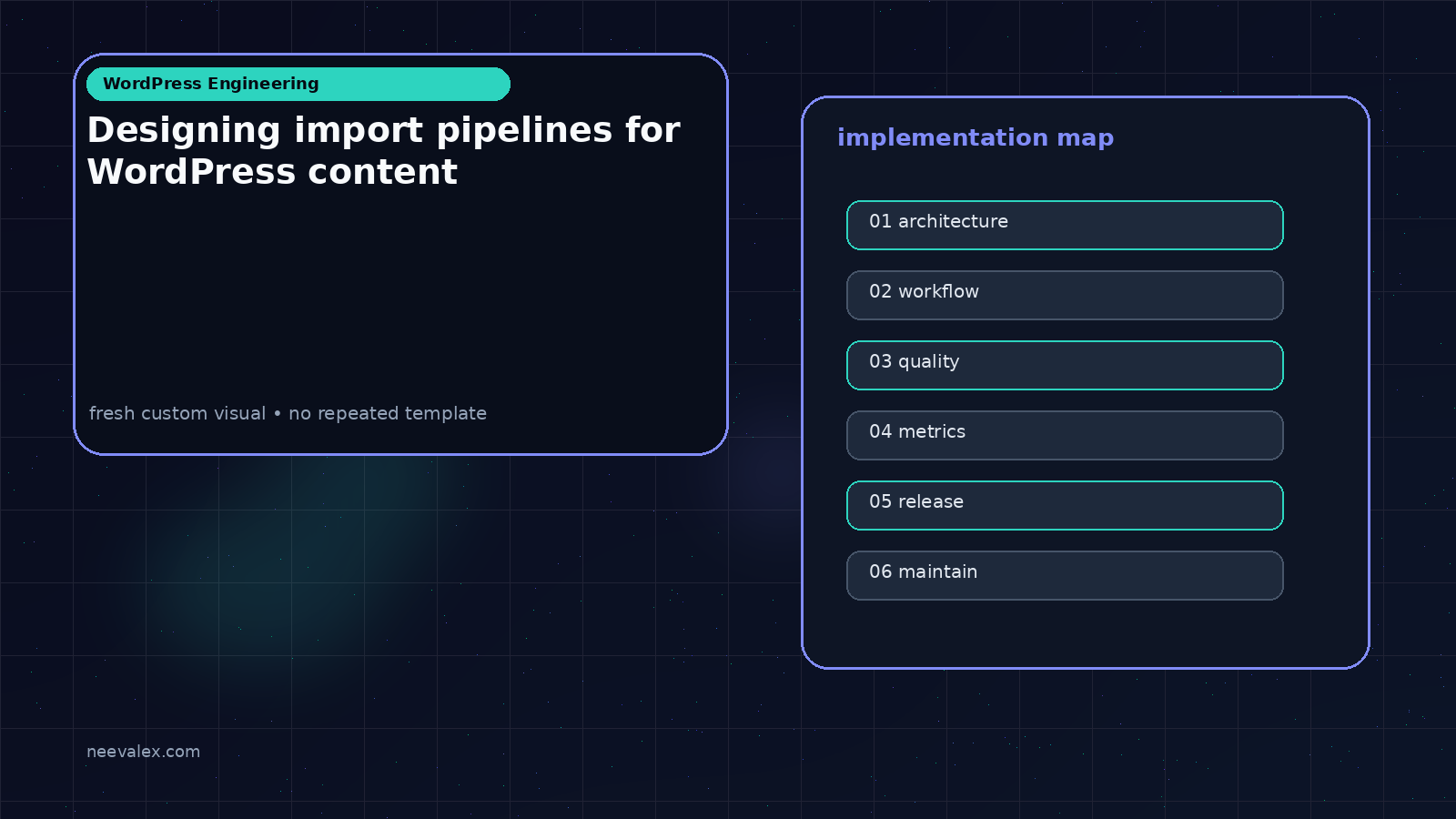 Workflow illustration for Designing import pipelines for WordPress content