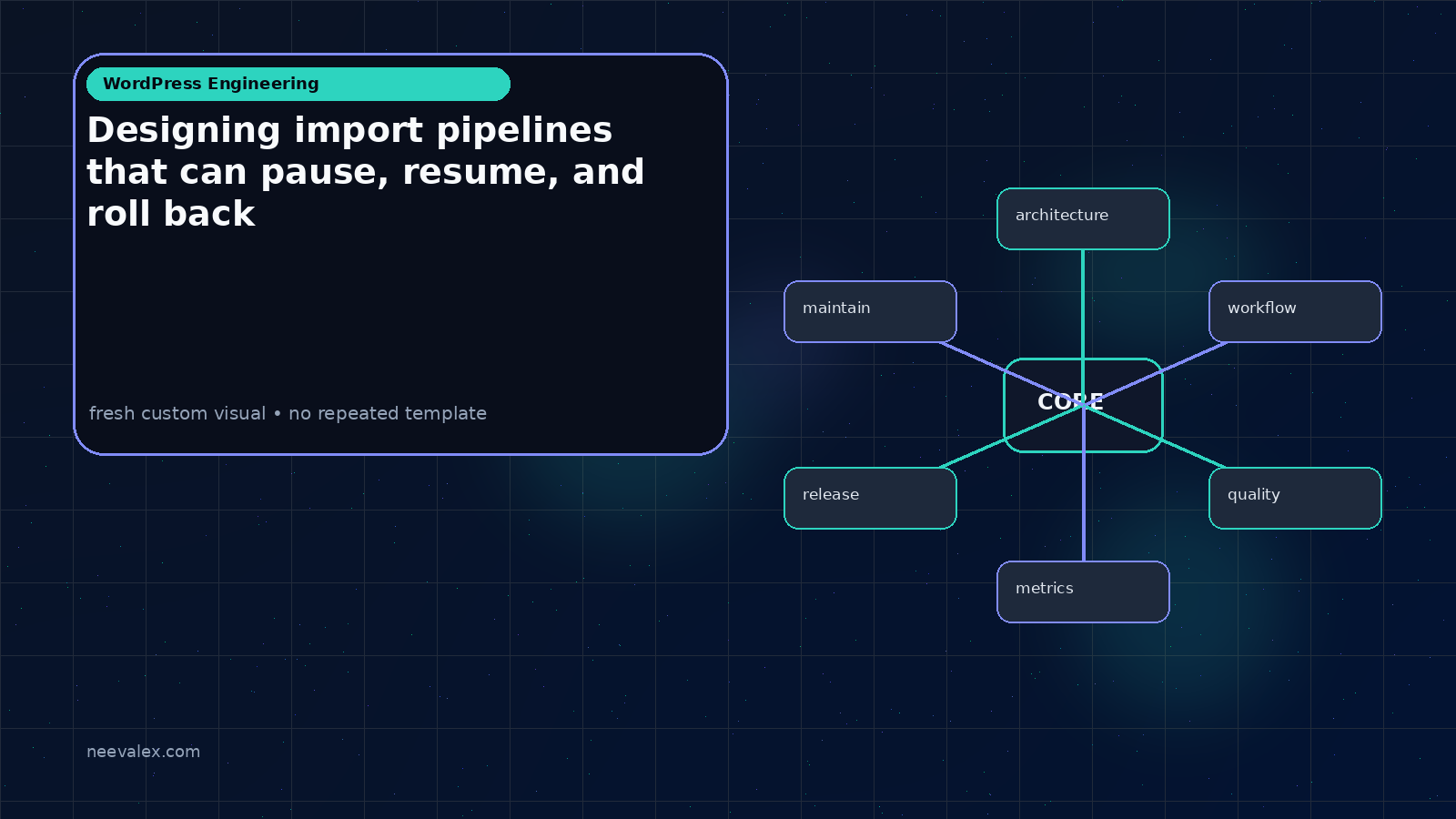 Visual example for Designing import pipelines that can pause, resume, and roll back