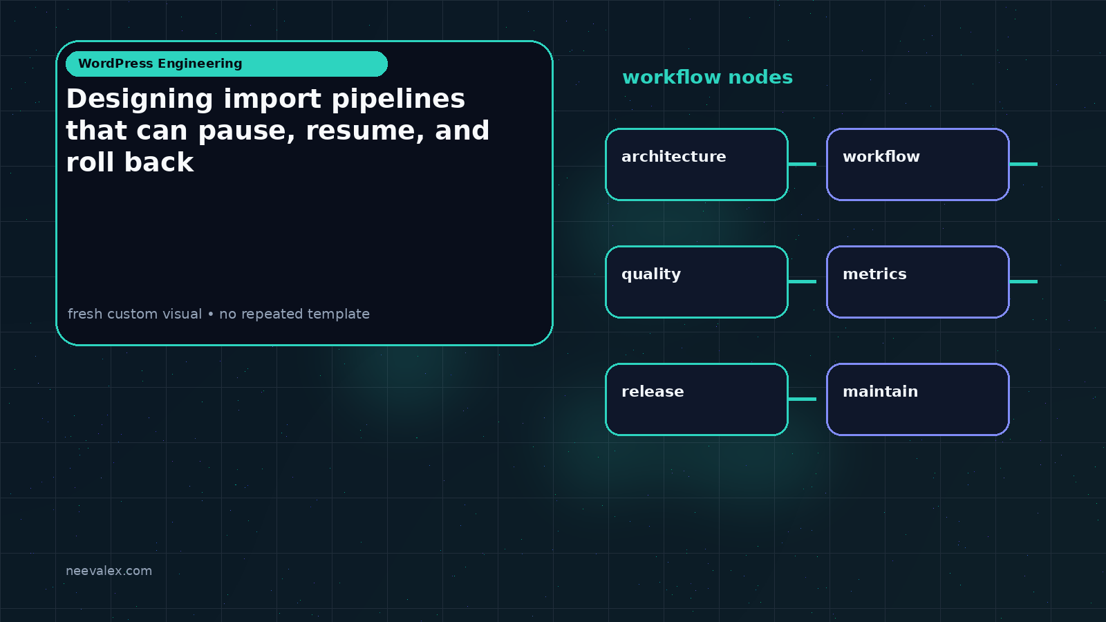Visual example for Designing import pipelines that can pause, resume, and roll back