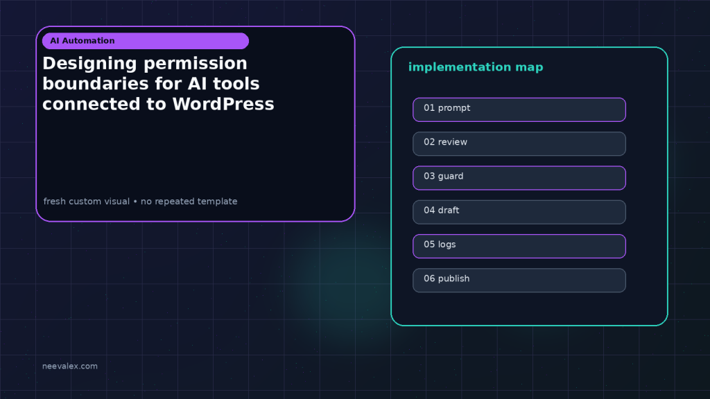 Generated visual related to Designing permission boundaries for AI tools connected to WordPress