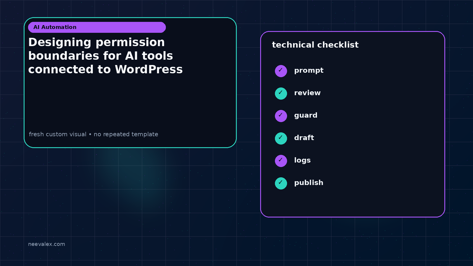 Visual example for Designing permission boundaries for AI tools connected to WordPress