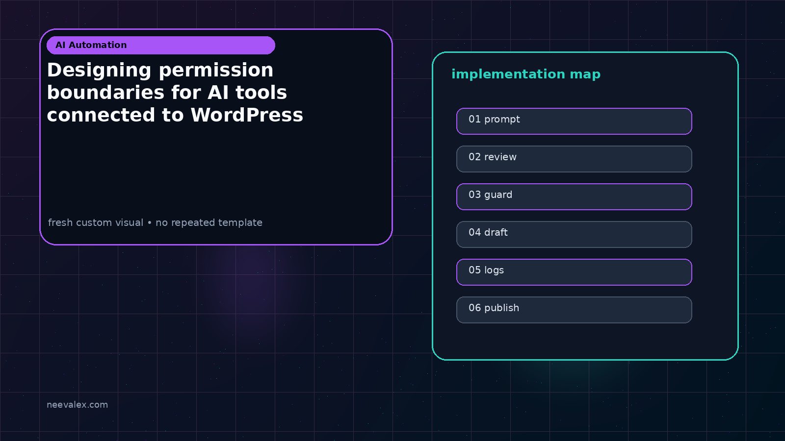 Visual example for Designing permission boundaries for AI tools connected to WordPress