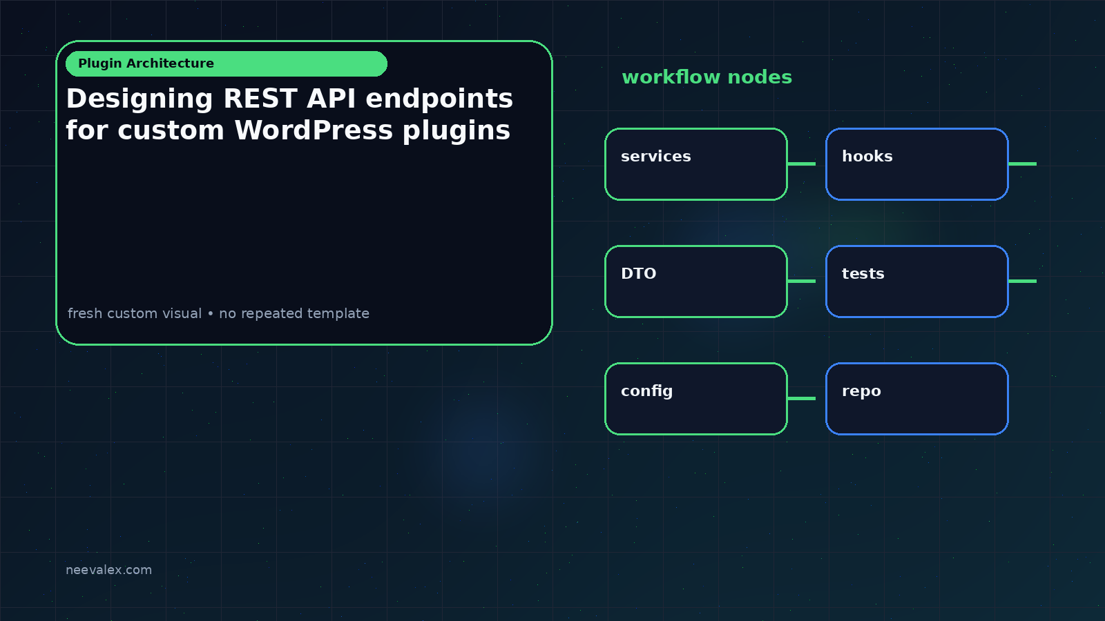 Main article image related to Designing REST API endpoints for custom WordPress plugins