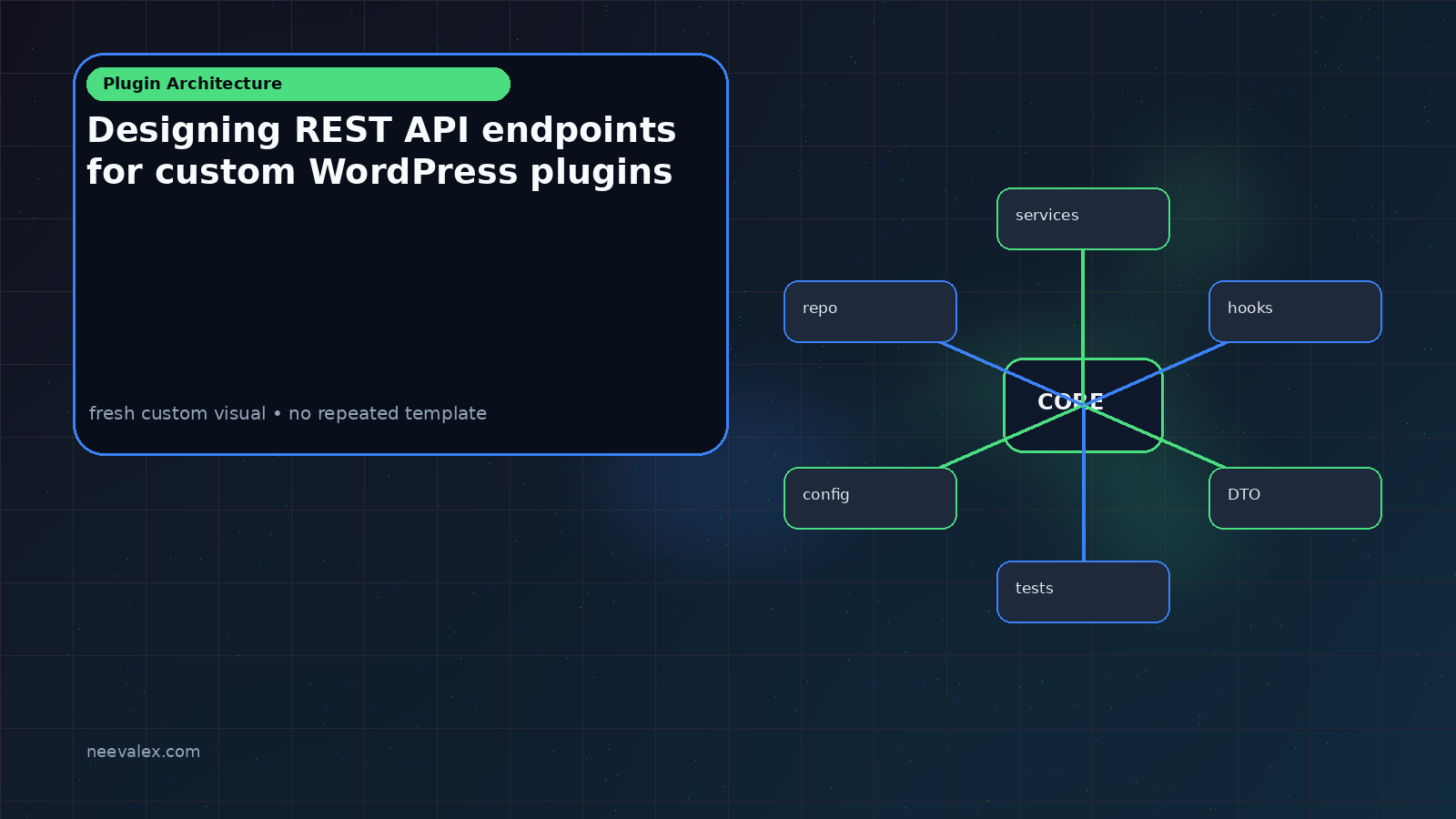 Visual example for Designing REST API endpoints for custom WordPress plugins