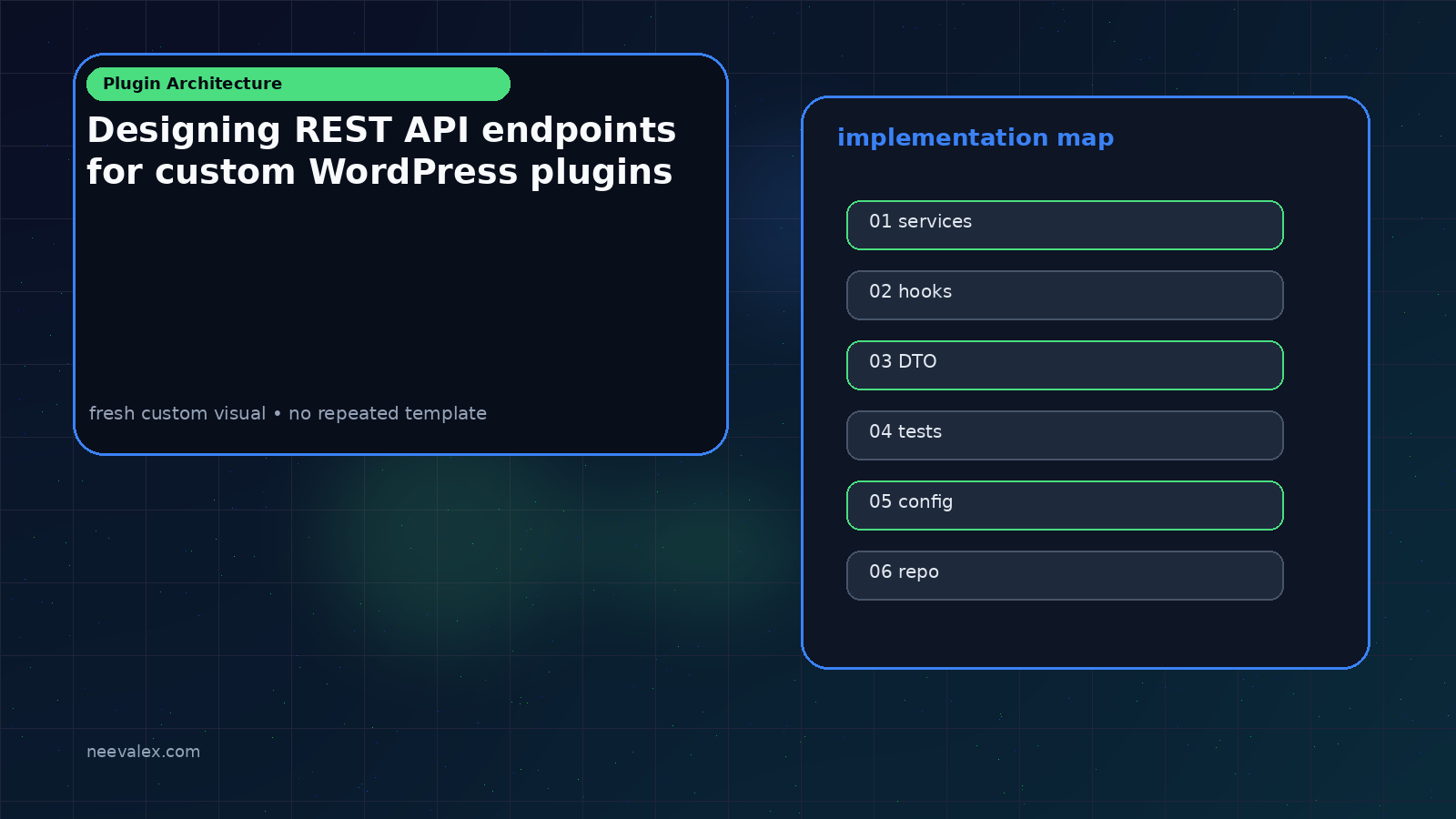 Visual example for Designing REST API endpoints for custom WordPress plugins