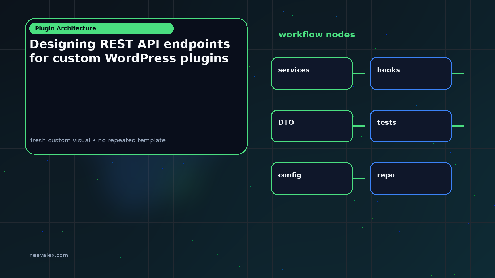 Visual example for Designing REST API endpoints for custom WordPress plugins