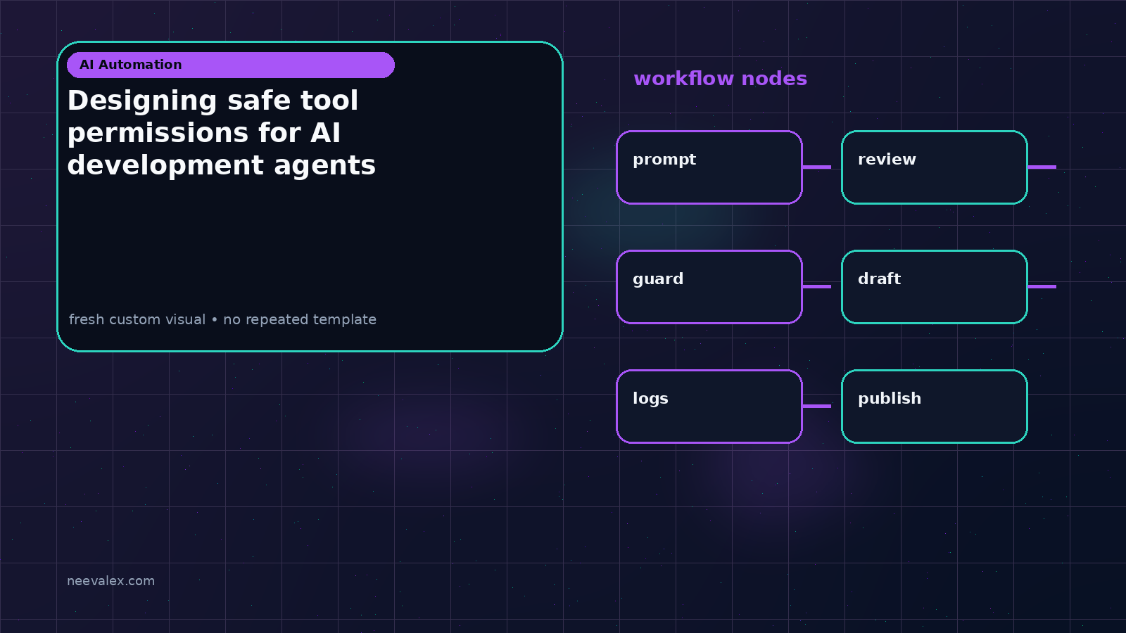 Workflow illustration for Designing safe tool permissions for AI development agents