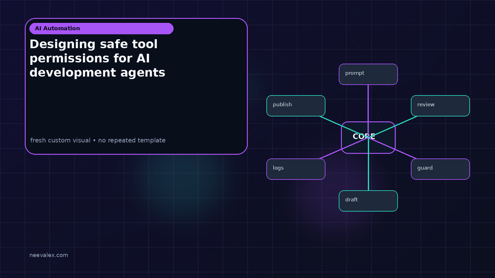 Visual example for Designing safe tool permissions for AI development agents