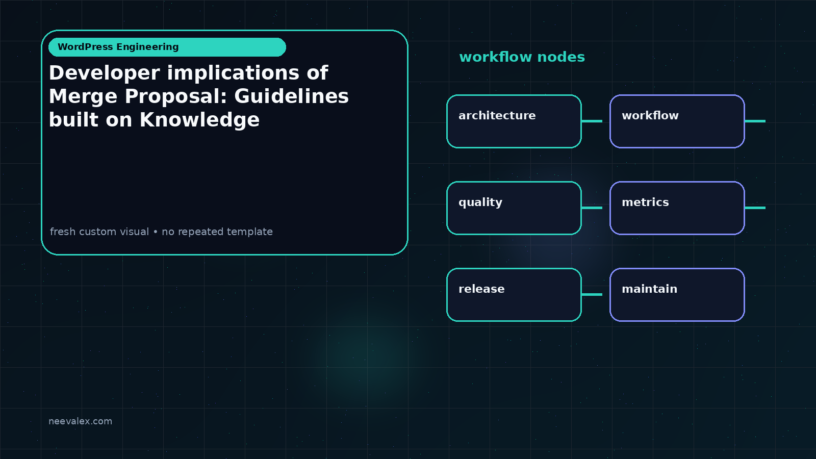 Visual example for Developer implications of Merge Proposal: Guidelines built on Knowledge