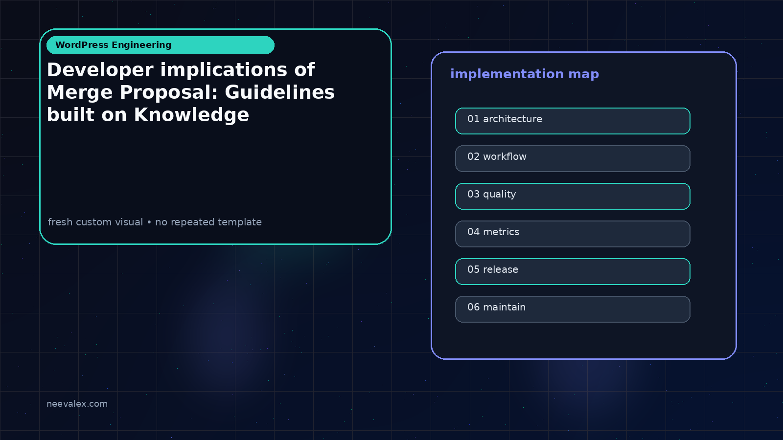 Visual example for Developer implications of Merge Proposal: Guidelines built on Knowledge