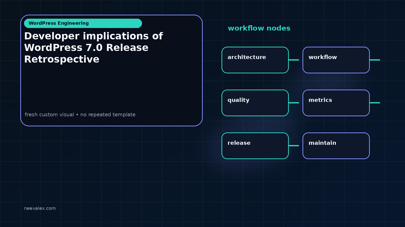 Workflow illustration for Developer implications of WordPress 7.0 Release Retrospective