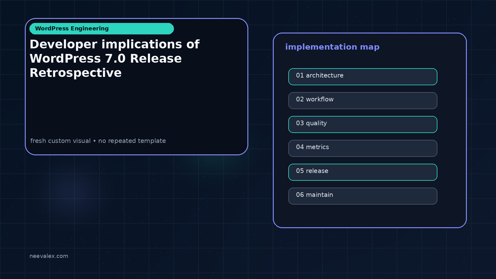 Visual example for Developer implications of WordPress 7.0 Release Retrospective