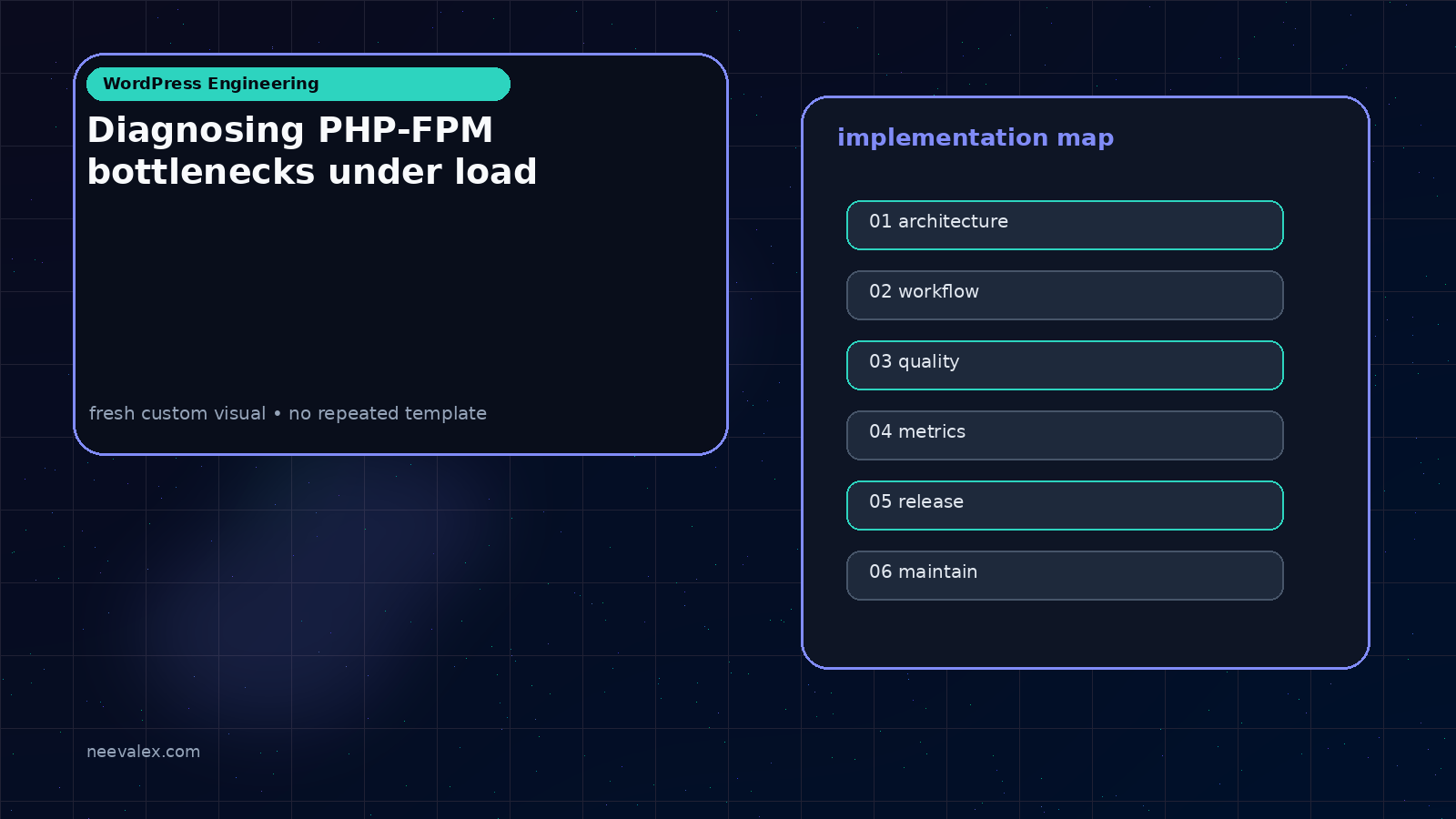 Visual example for Diagnosing PHP-FPM bottlenecks under load