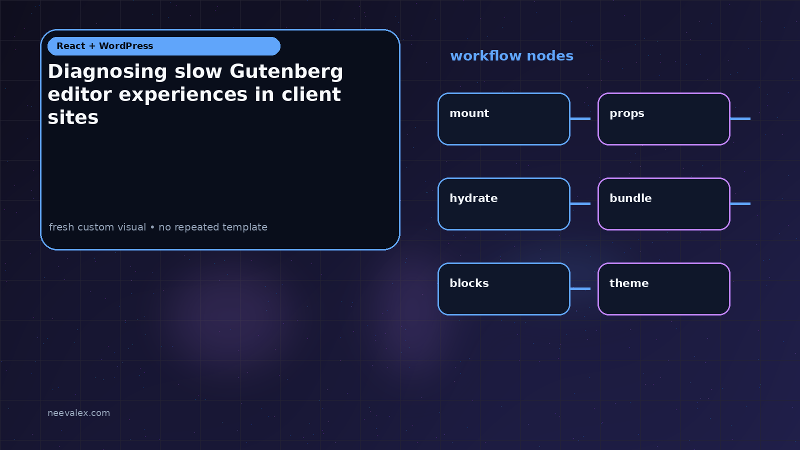 Visual example for Diagnosing slow Gutenberg editor experiences in client sites
