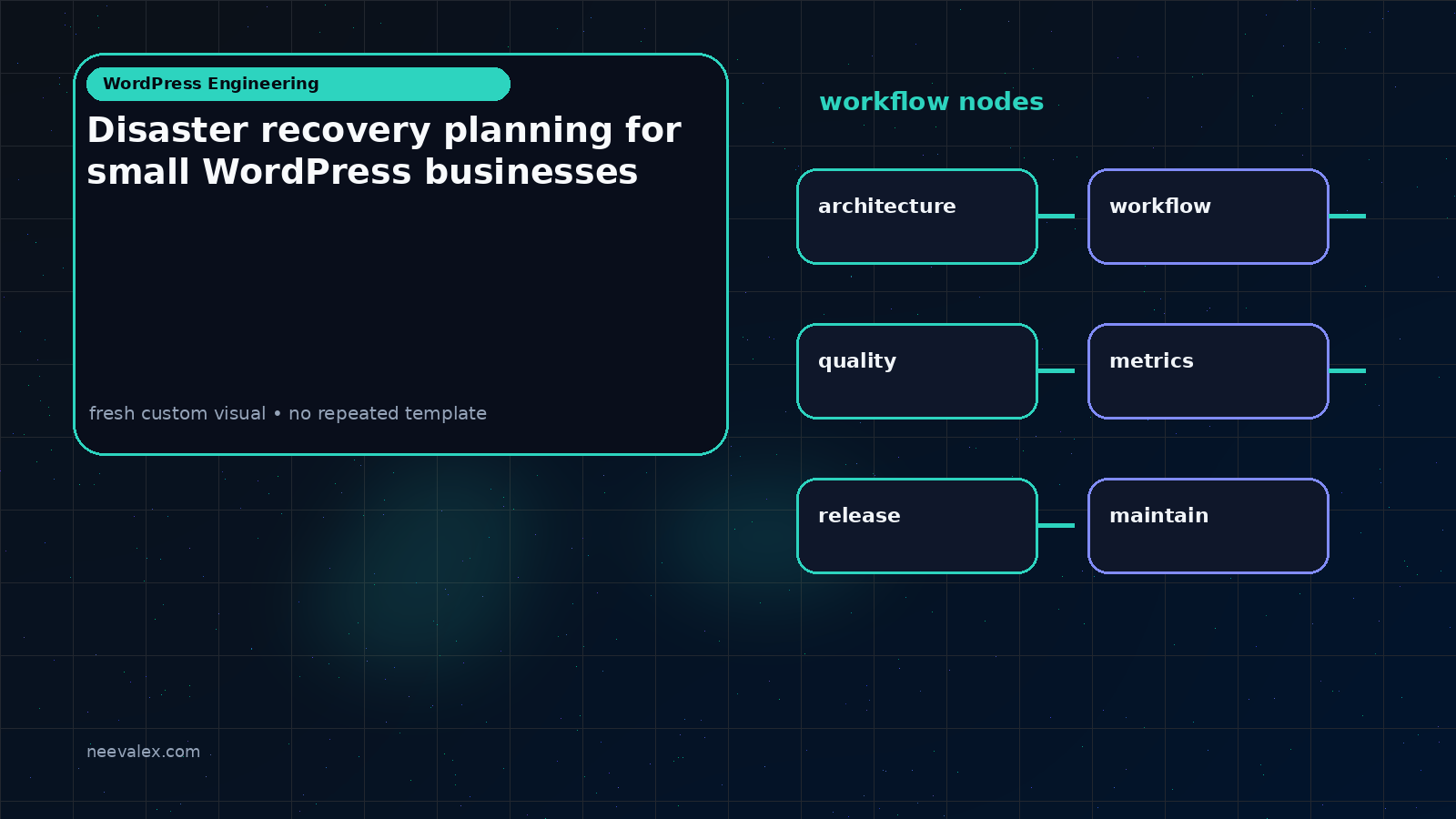Workflow illustration for Disaster recovery planning for small WordPress businesses