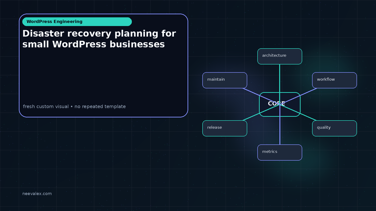 Visual example for Disaster recovery planning for small WordPress businesses