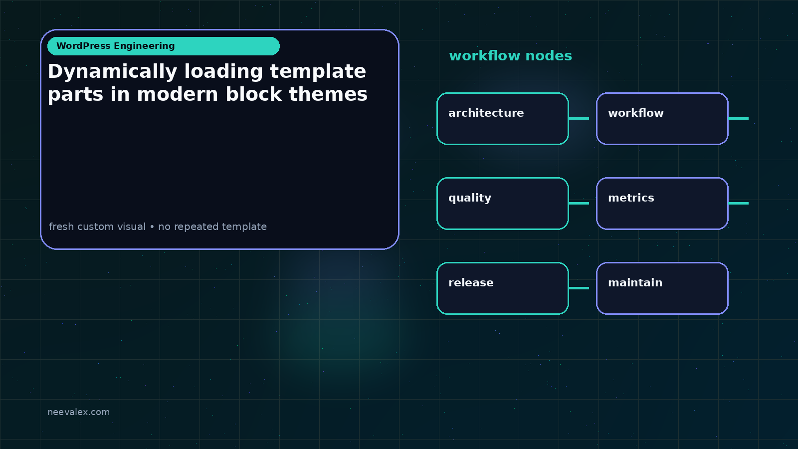 Visual example for Dynamically loading template parts in modern block themes
