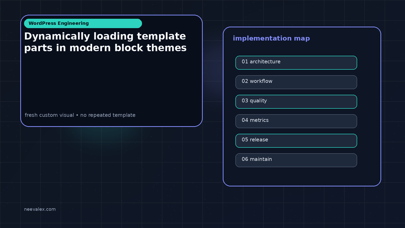 Visual example for Dynamically loading template parts in modern block themes
