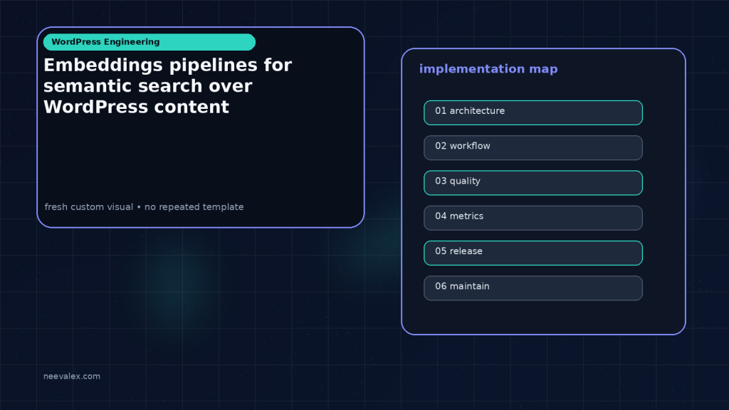 Generated visual related to Embeddings pipelines for semantic search over WordPress content