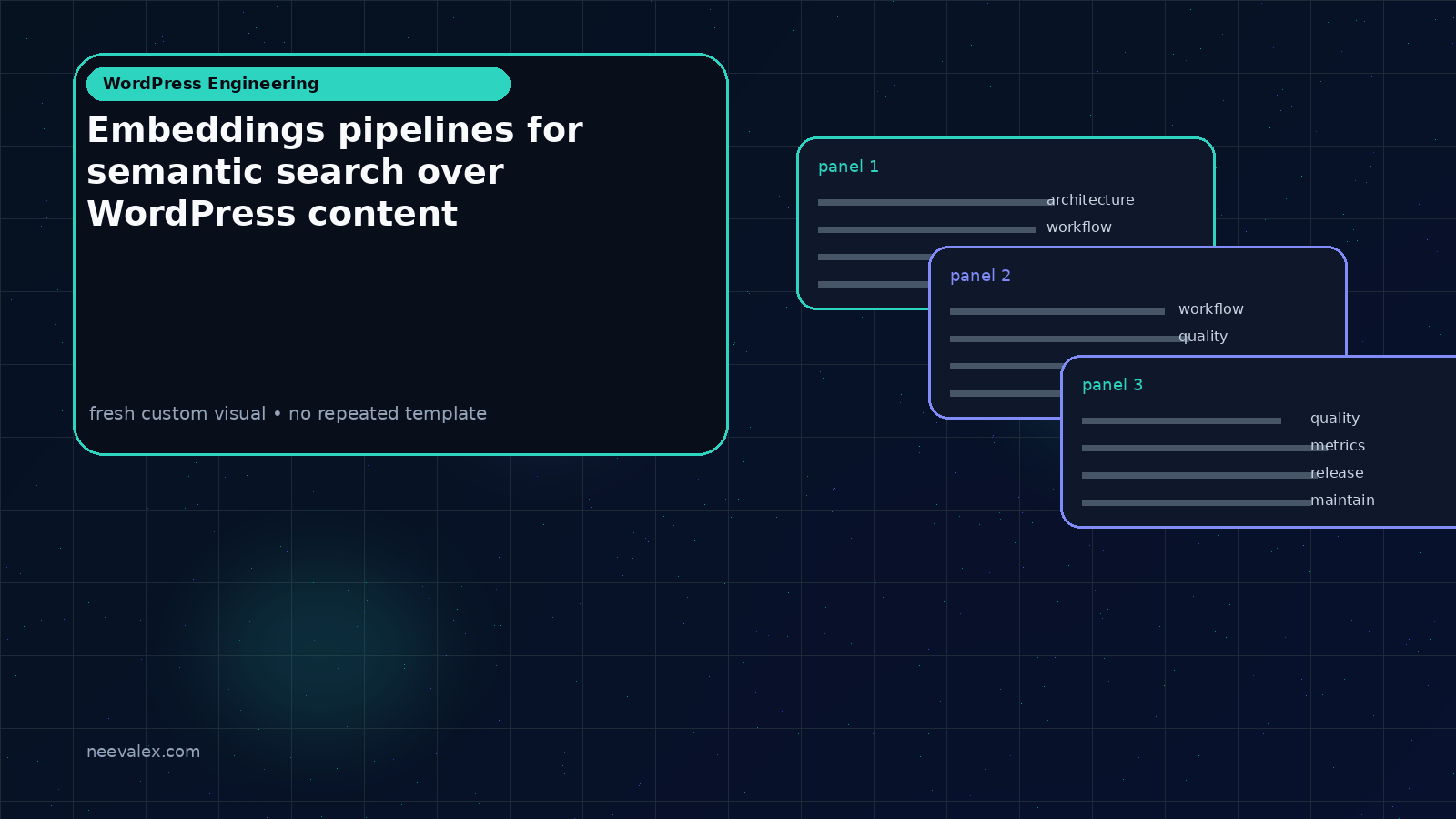Visual example for Embeddings pipelines for semantic search over WordPress content