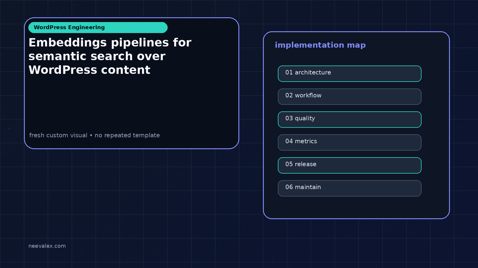 Visual example for Embeddings pipelines for semantic search over WordPress content