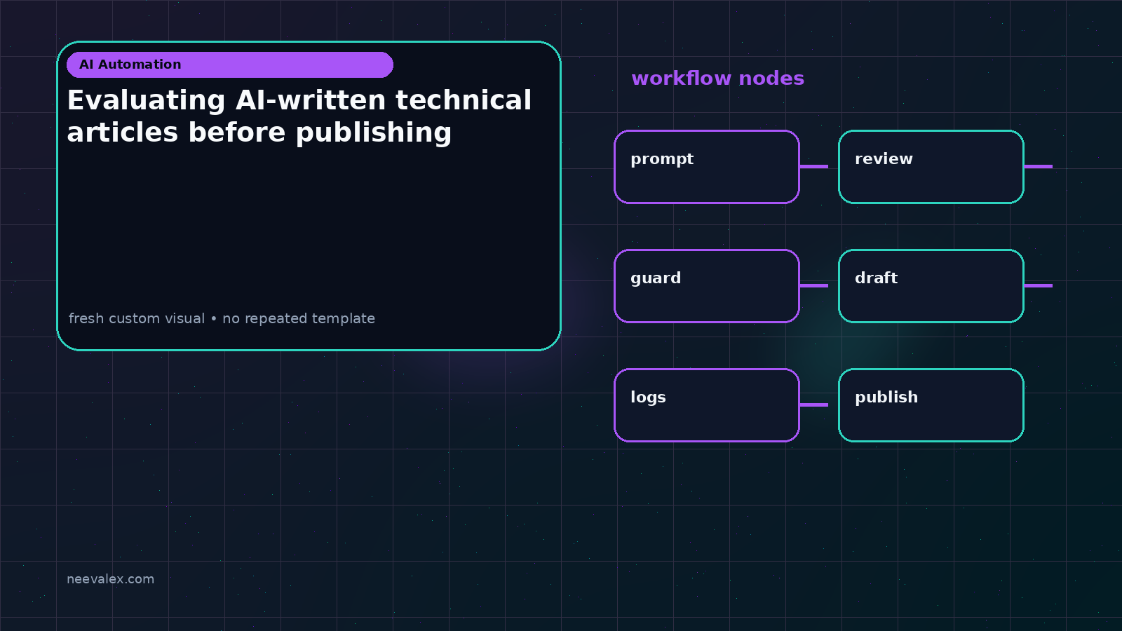 Visual example for Evaluating AI-written technical articles before publishing