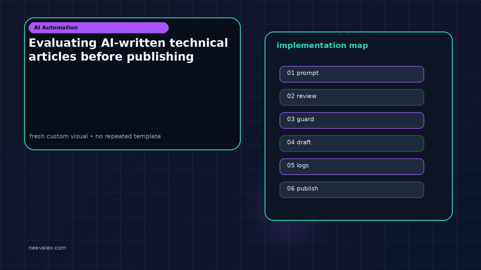 Visual example for Evaluating AI-written technical articles before publishing