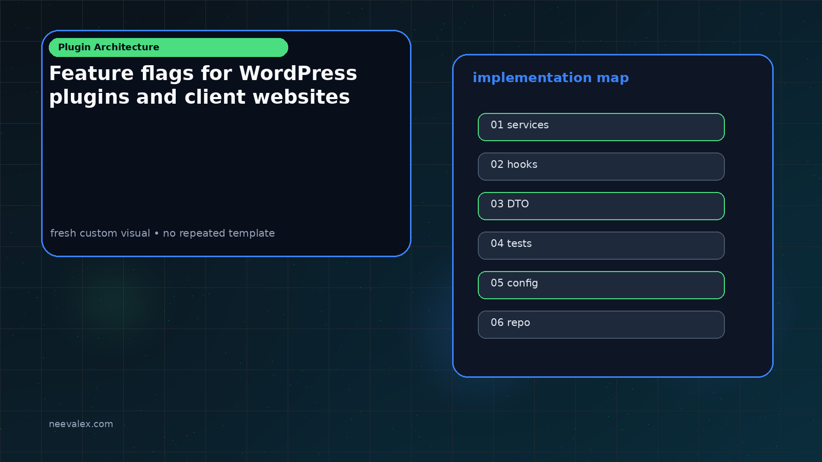 Feature flags for WordPress plugins and client websites