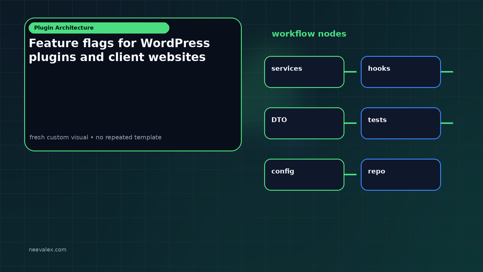 Visual example for Feature flags for WordPress plugins and client websites