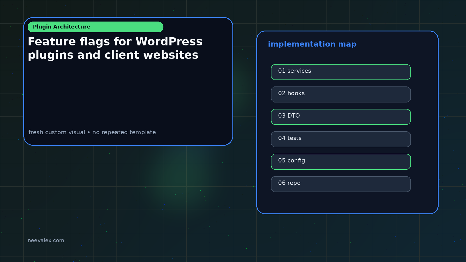 Visual example for Feature flags for WordPress plugins and client websites