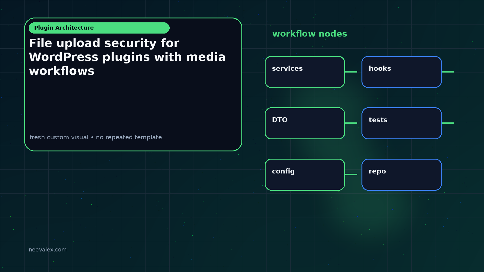 Visual example for File upload security for WordPress plugins with media workflows