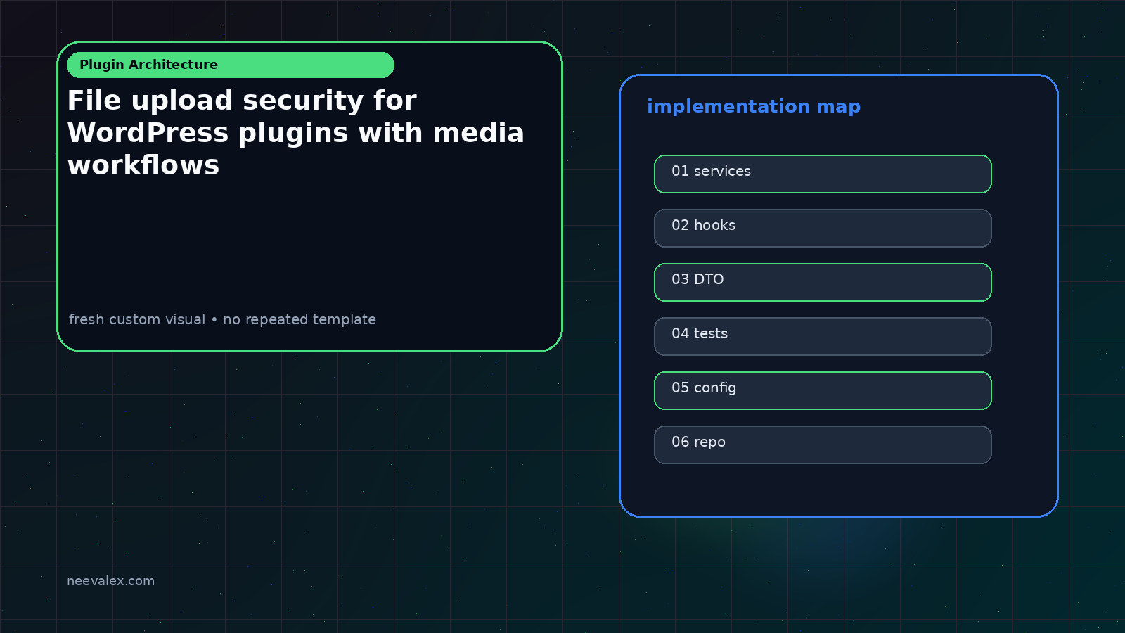 Visual example for File upload security for WordPress plugins with media workflows