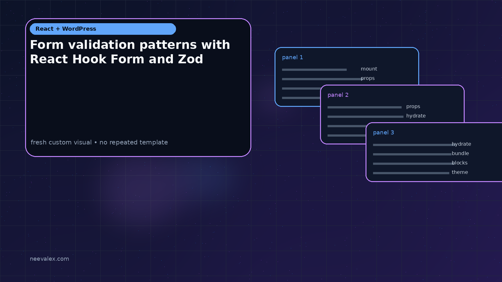 Workflow illustration for Form validation patterns with React Hook Form and Zod