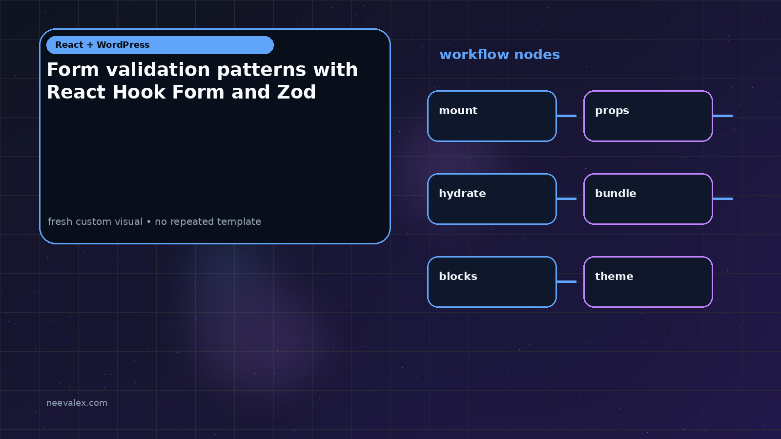 Visual example for Form validation patterns with React Hook Form and Zod