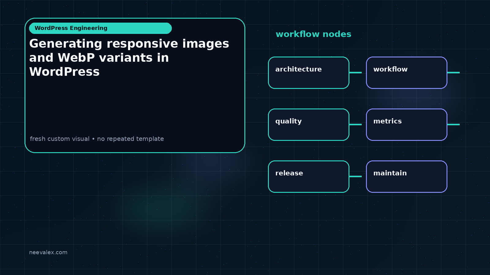 Visual example for Generating responsive images and WebP variants in WordPress