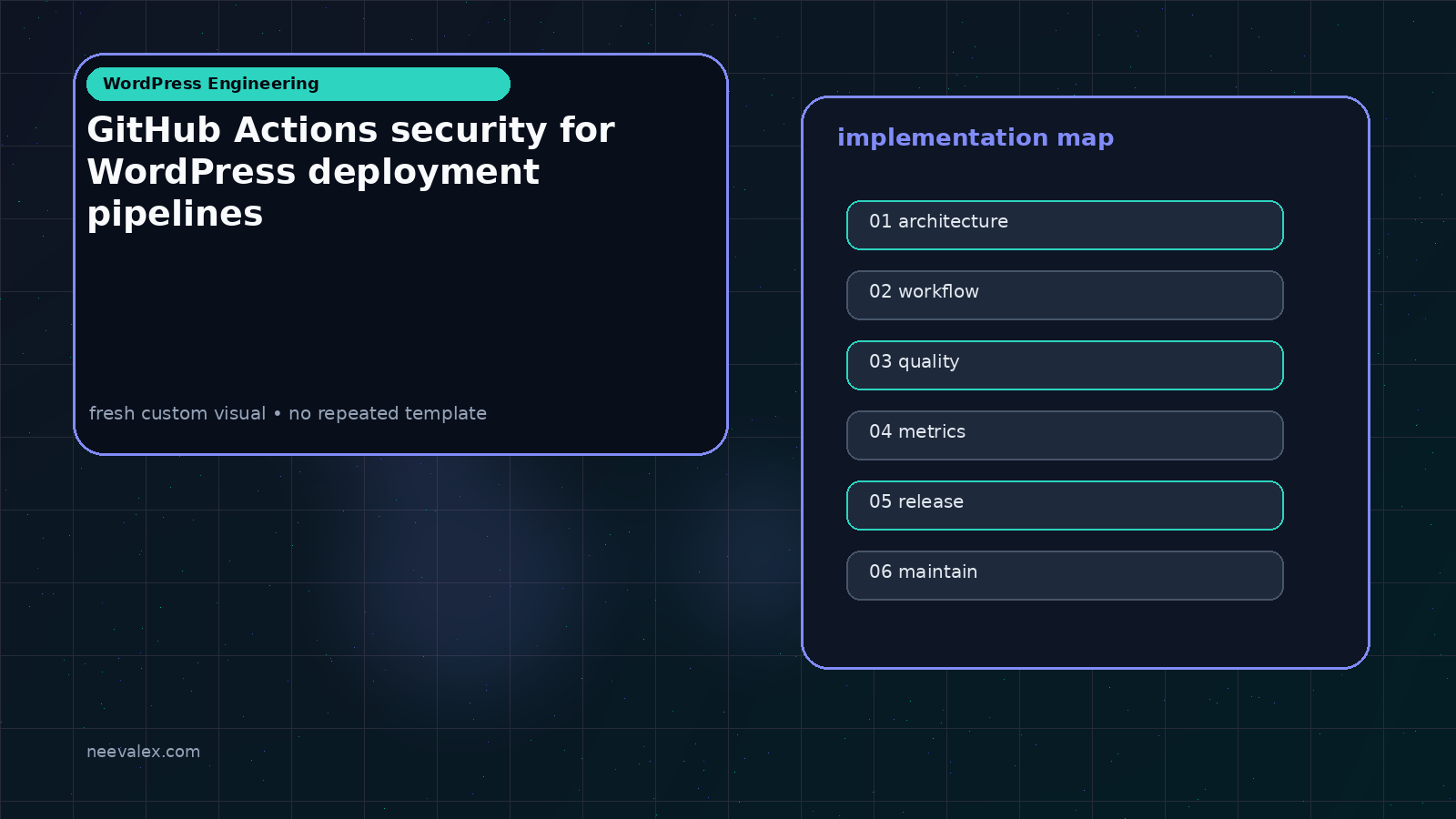 Workflow illustration for GitHub Actions security for WordPress deployment pipelines