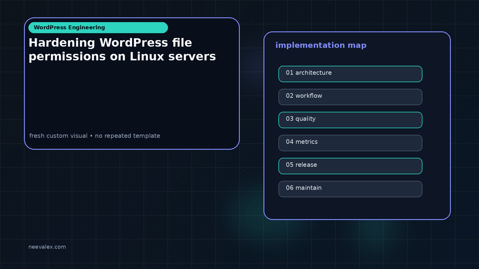Workflow illustration for Hardening WordPress file permissions on Linux servers